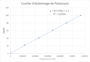 potassium-300x208 Quiz en spectroscopie atomique